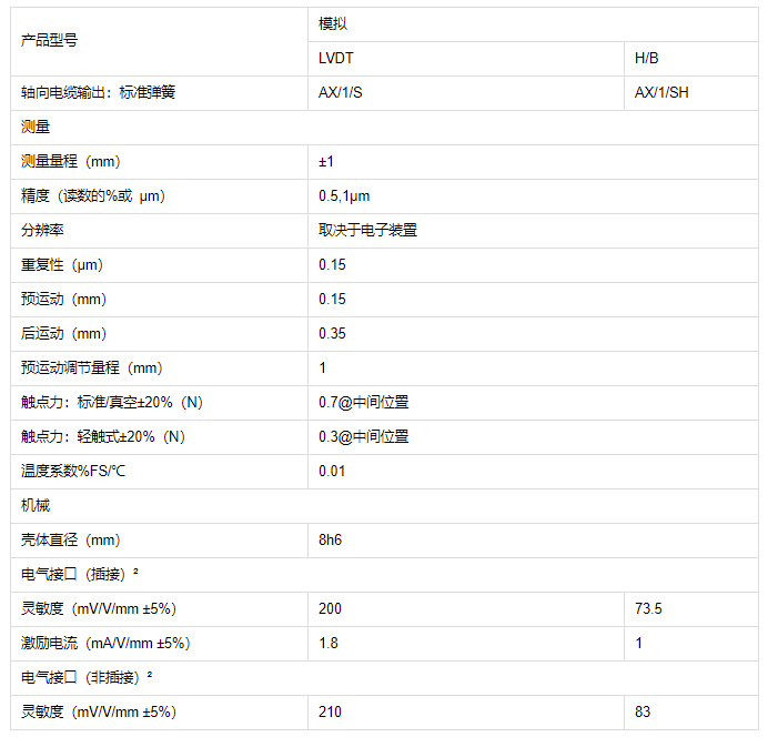 輸力強(qiáng)Solartron位移傳感器