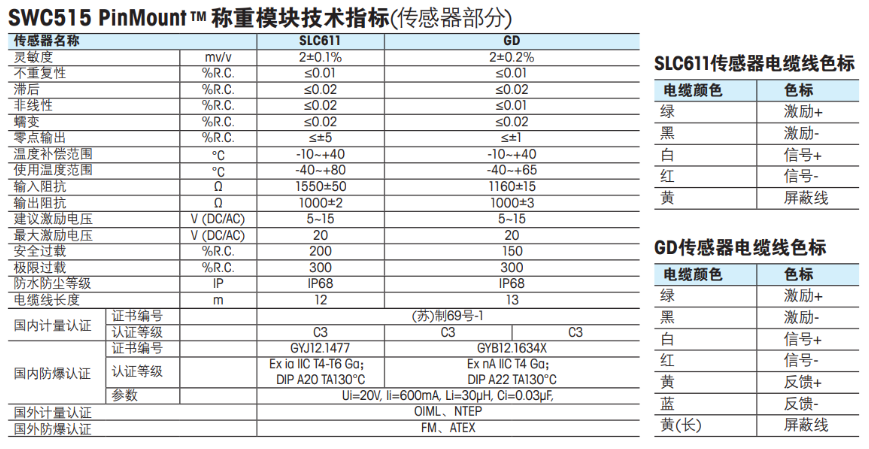 梅特勒托利多稱重模塊