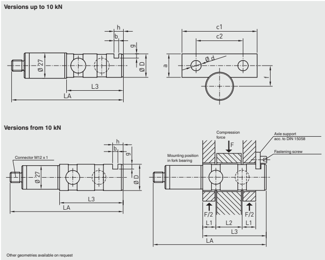 F5301, F53C1