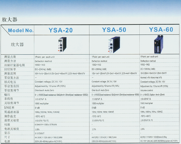 YD-20 放大器技術(shù)參數(shù)圖