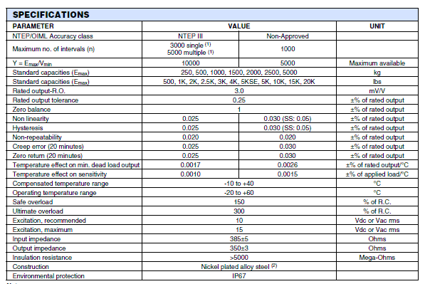 SQB-250KG,SQB-250KG稱重傳感器SQB-250KG技術(shù)參數(shù)圖