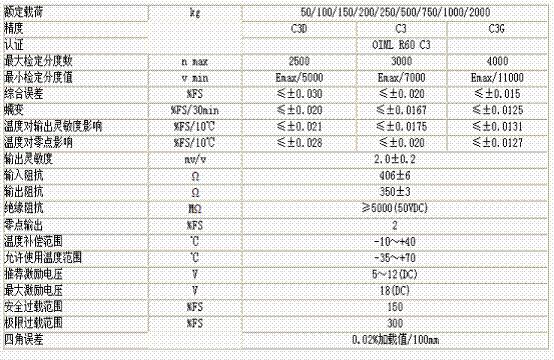 L6F-C3D-150kg-3G稱重傳感器技術(shù)參數(shù)圖