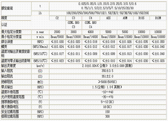 H3-C3-25kg-3B稱重傳感器技術參數(shù)圖