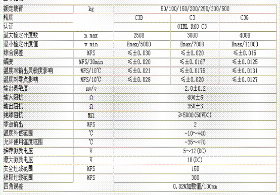 L6E3-C3-50KG-2B稱重傳感器技術(shù)參數(shù)圖