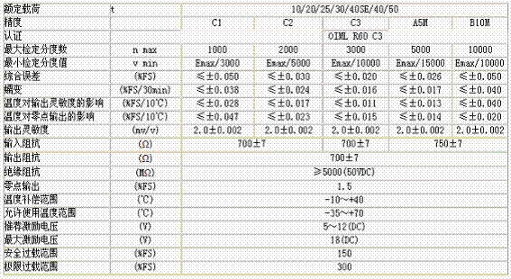 HM9B-C3-30t-12B稱重傳感器技術(shù)參數(shù)圖