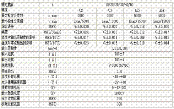 hm14c-c3-20t-13b6 技術(shù)參數(shù)圖