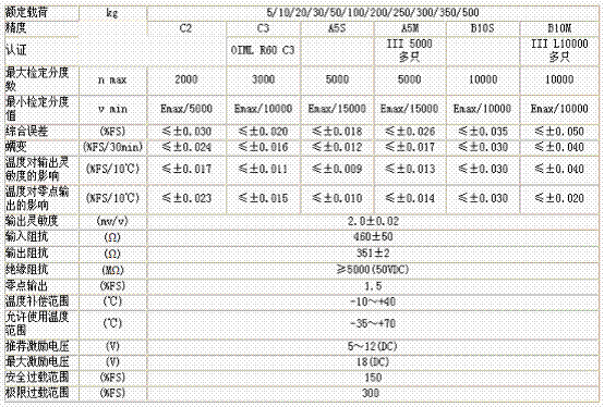 美國(guó)ZEMIC BM11-C3-100kg-3B6稱(chēng)重傳感器