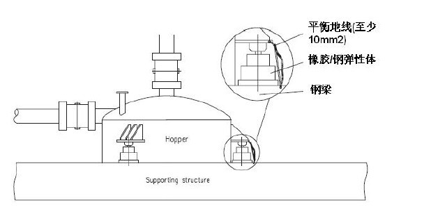 料倉(cāng)稱重傳感器