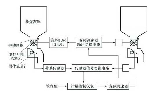 脫硫給料機稱重傳感器