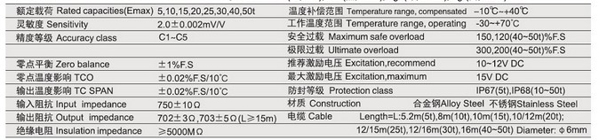 柯力BTA-D-5T稱(chēng)重傳感器