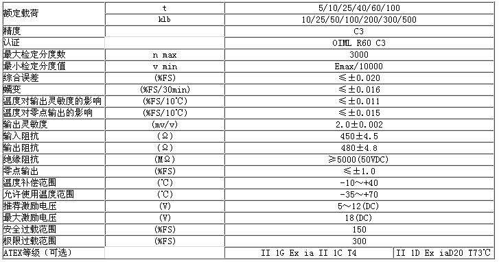 BM14A-C3-25t-20B稱重傳感器