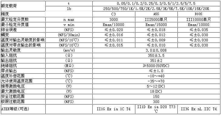  H3G-C3-50kg-6B