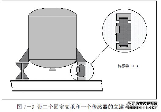 安裝有二個(gè)支承體和一個(gè)傳感器的立罐容器